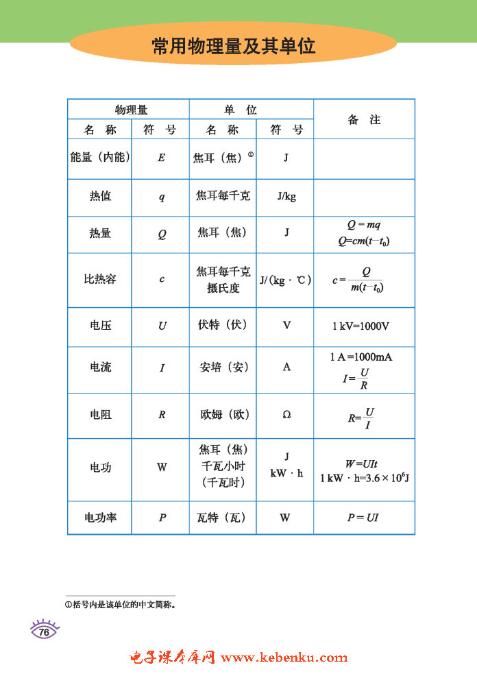 九年级 教科版九年级物理下册 常用物理量及单位 初中物理知识