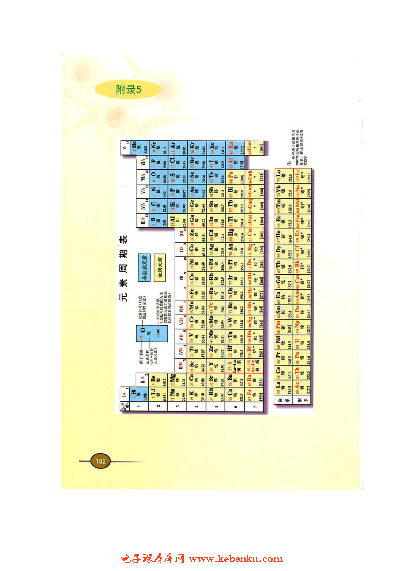 附录5 元素周期表在线阅读_仁爱版九年级化学上册书_好学电子课本网