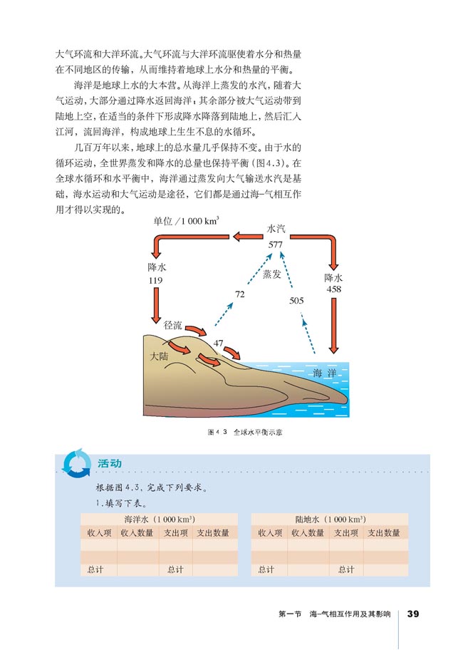 第一节 海 气相互作用及其影响(4)