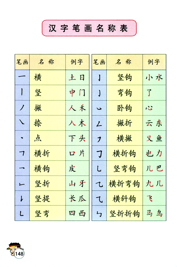 汉字笔画名称表在线阅读 人教版一年级语文上册书 好学电子课本网