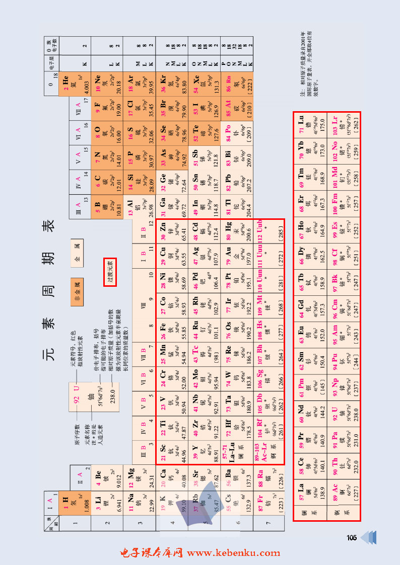 元素周期表手机壁纸图片