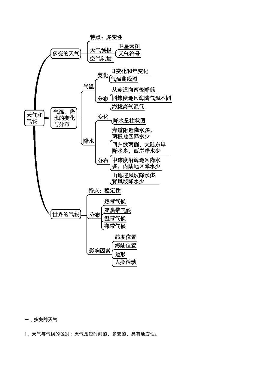 七上地理气候思维导图图片